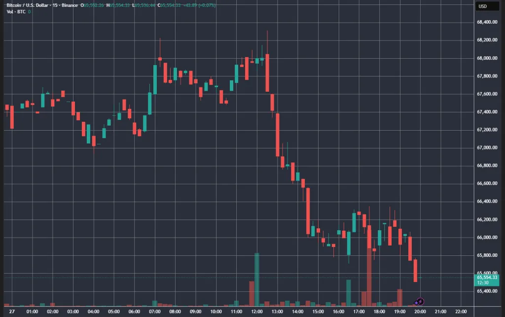 Часовой график биткоина с открытым интересом пут-опционов на <img src=