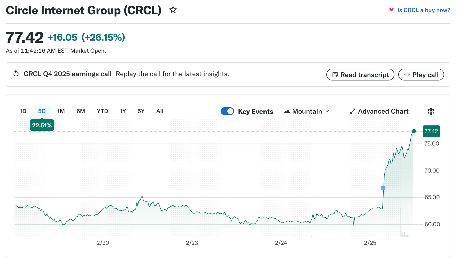 Circle 2025 financial results