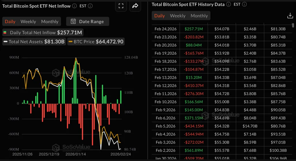 Bitcoin ETF inflow data