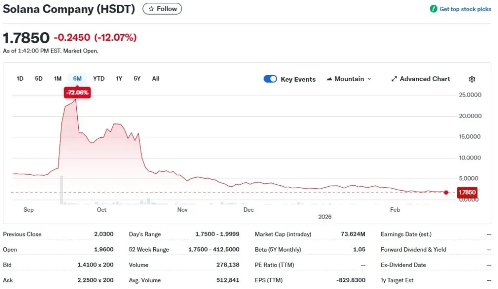 Solana Company stock chart