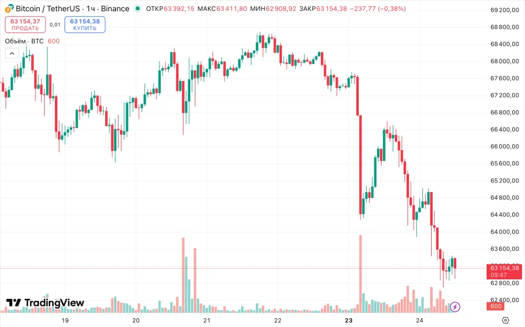 Top cryptocurrencies by market cap