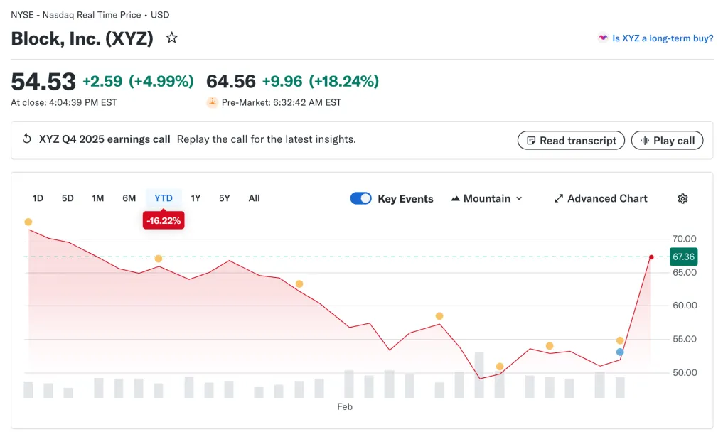 Jack Dorsey tweet announcing Block layoffs cutting staff to under 6,000 as part of major AI pivot restructuring