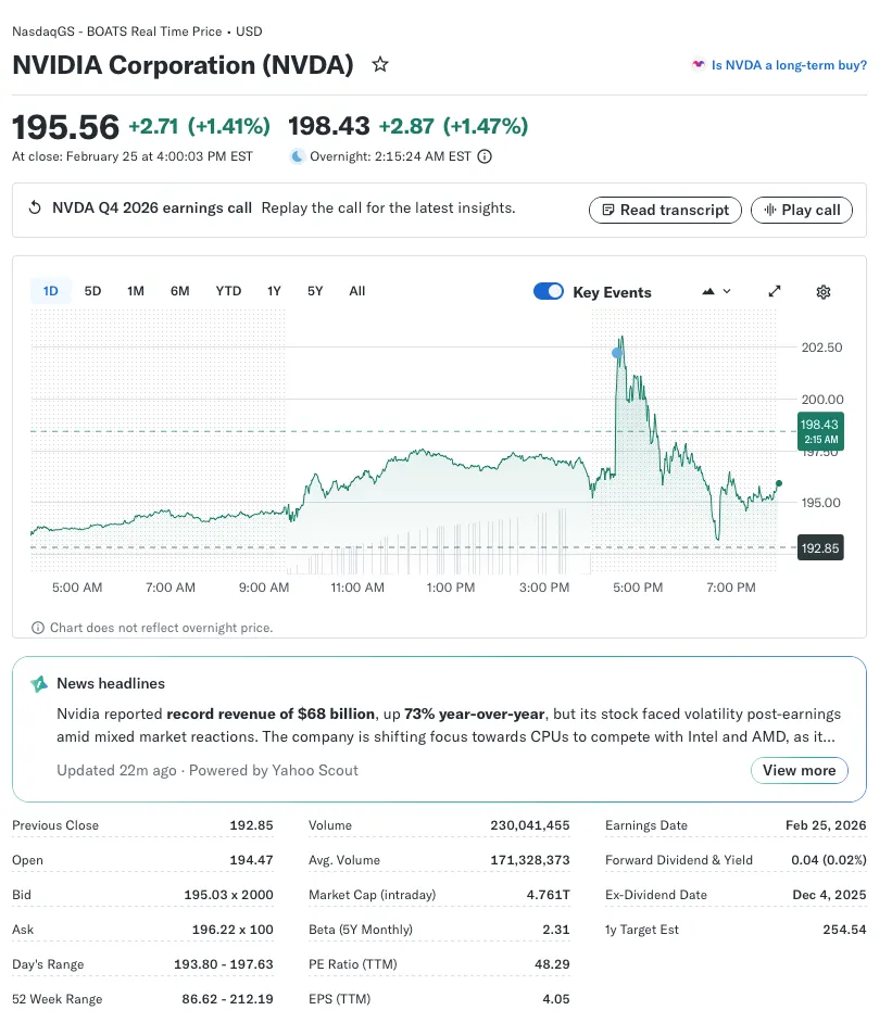 Nvidia stock performance chart as AI chip demand drives record data center revenue and doubles net profit