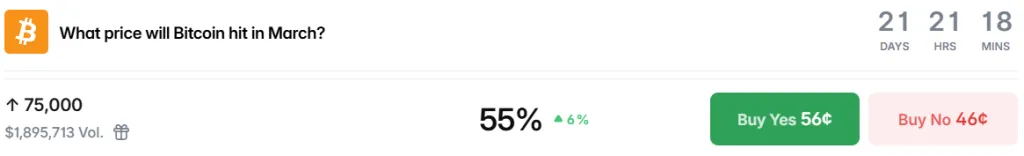 Polymarket data on BTC price probability