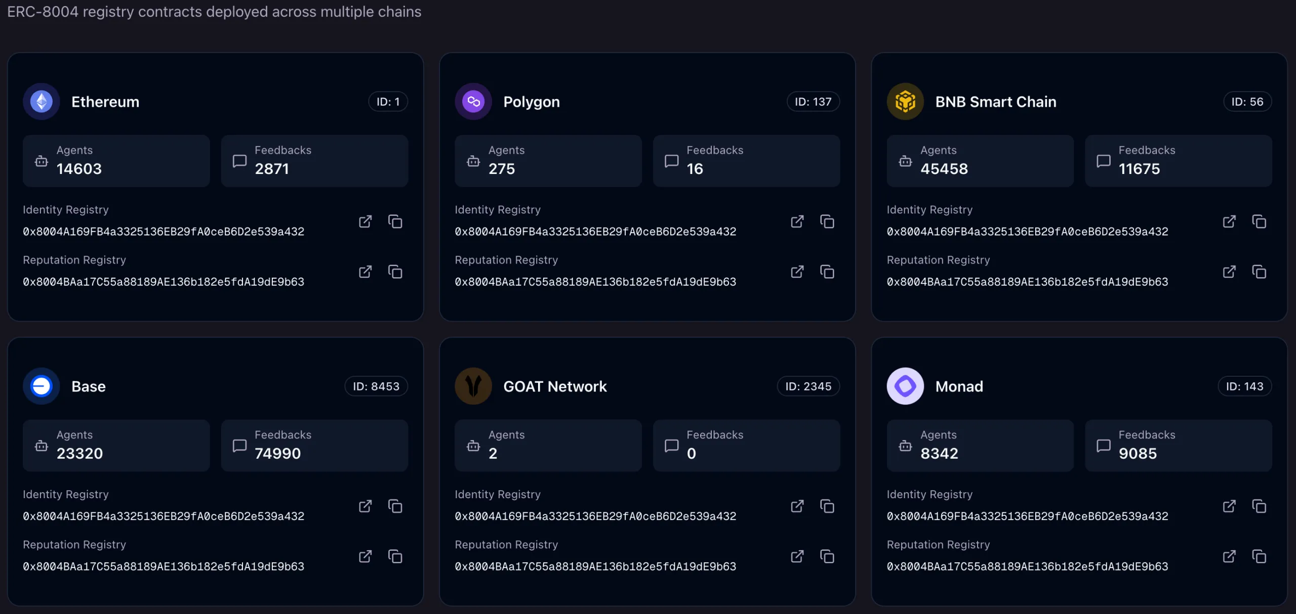 Распределение ИИ-агентов с поддержкой ERC-8004 по блокчейнам