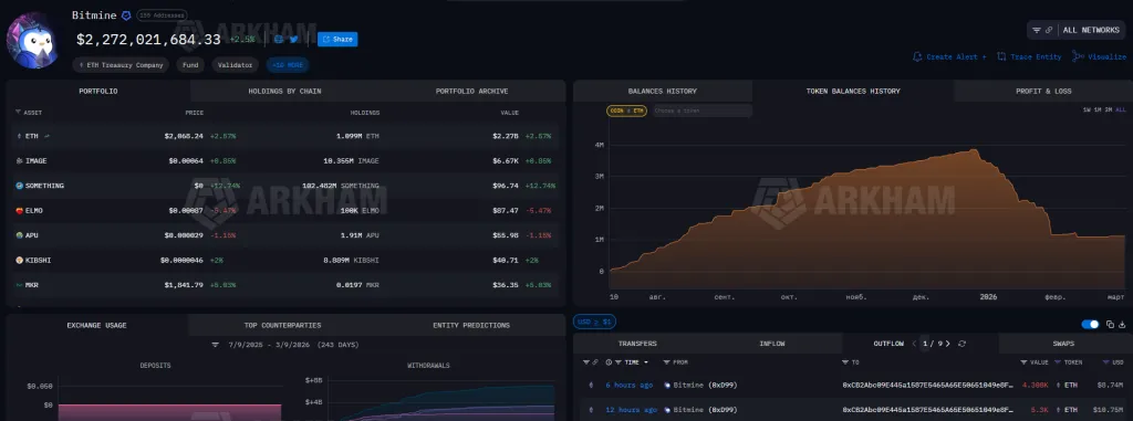 Arkham data showing BitMine ETH transfer