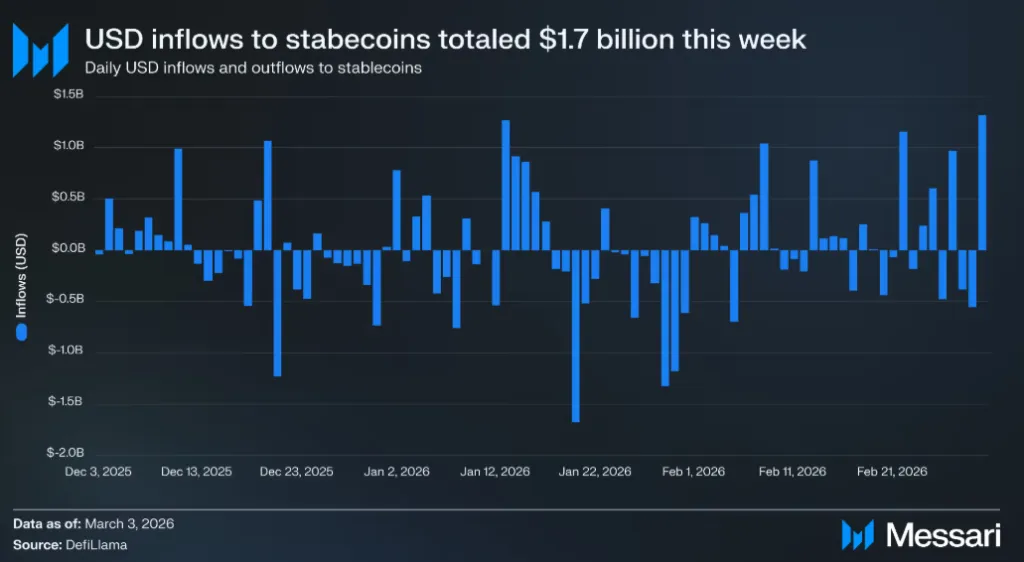 Messari stablecoin inflow data
