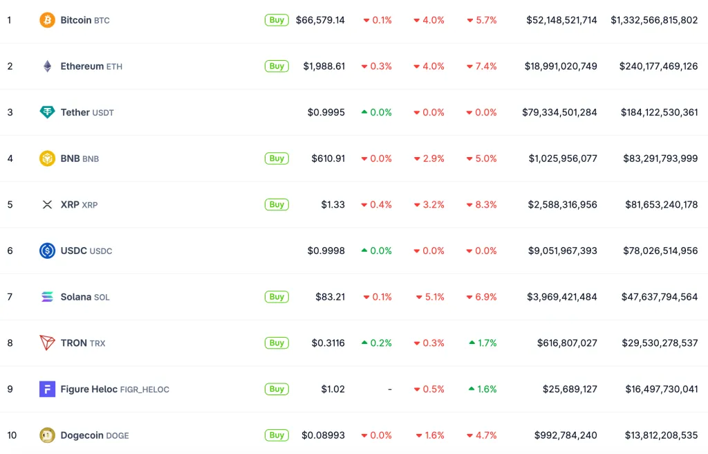 Crypto market overview