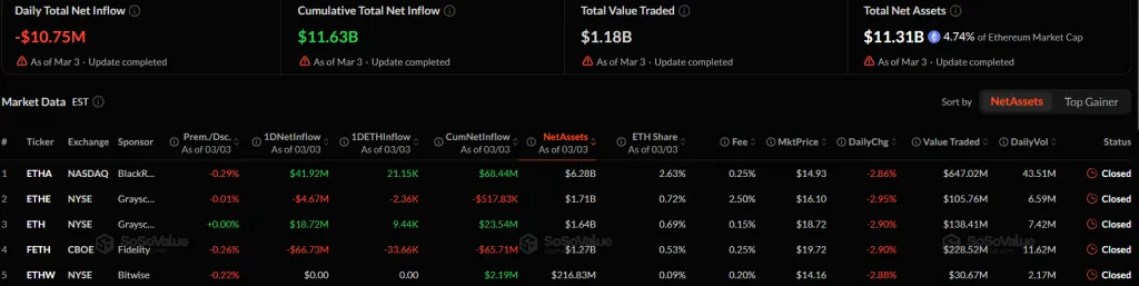 Потоки капитала в спотовые ETF на Ethereum
