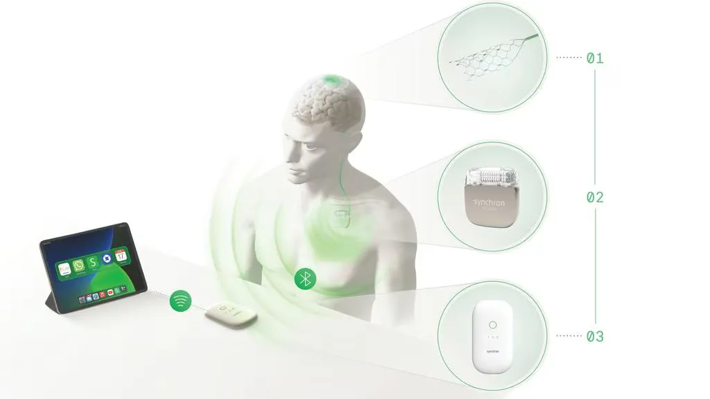Нейроимплант Stentrode от Synchron