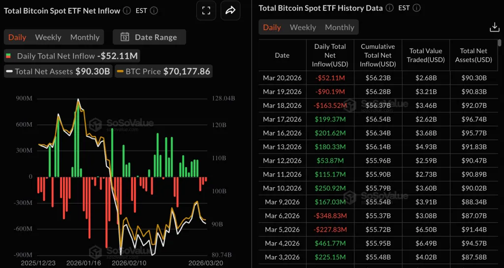 Bitcoin ETF flows