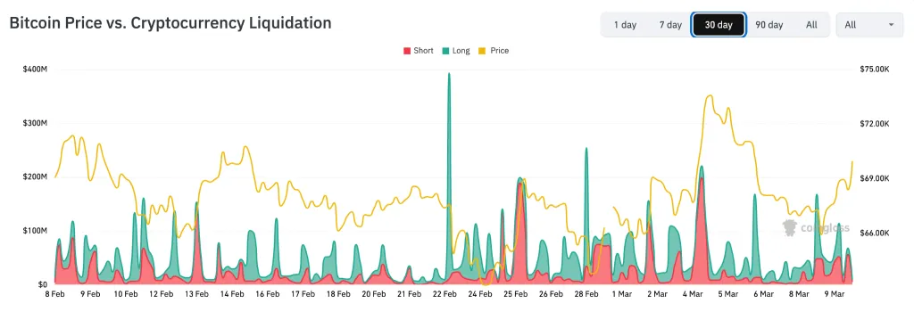 Crypto liquidation data