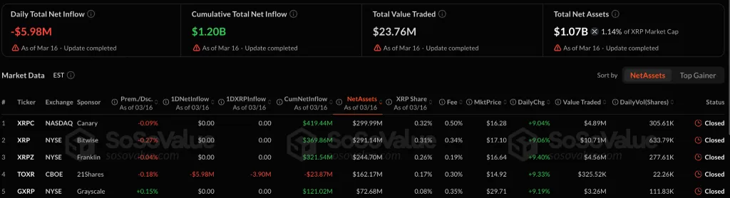 XRP ETF inflow data