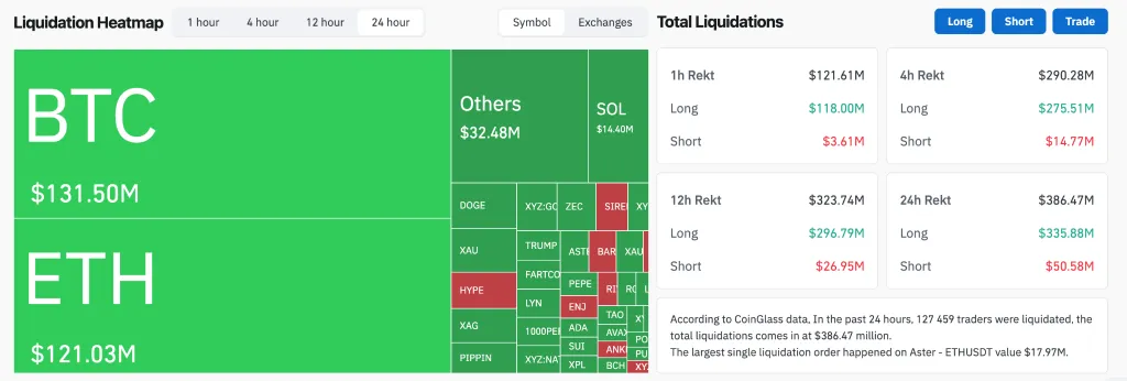 Liquidation data