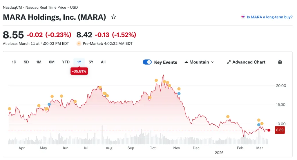 Bitcoin miner stock performance