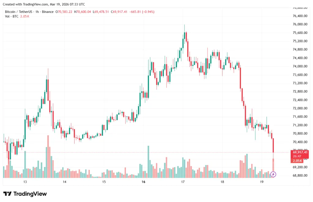 Часовой график BTC/USDT на Binance