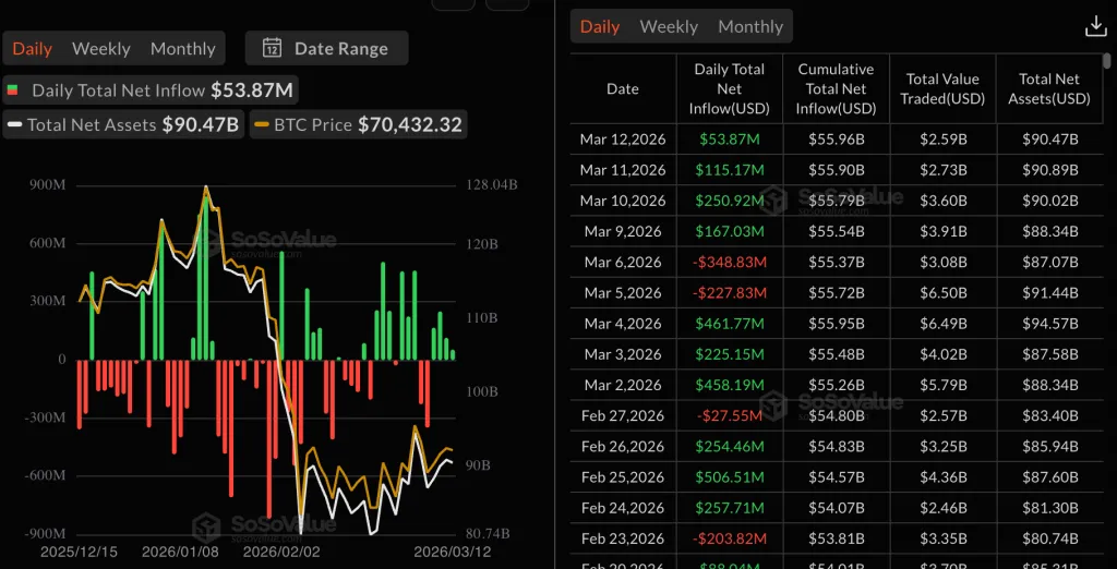 Spot Bitcoin ETF flows