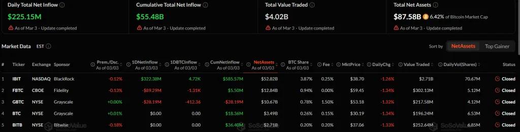 Чистый приток средств в спотовые биткоин-ETF