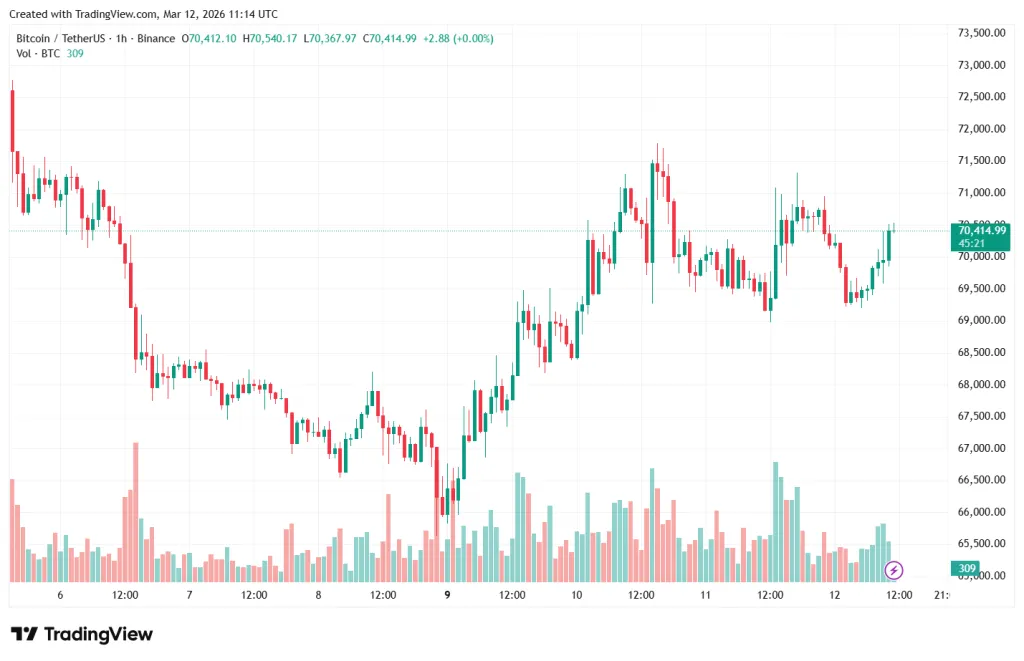 Часовой график BTC/USDT на бирже Binance