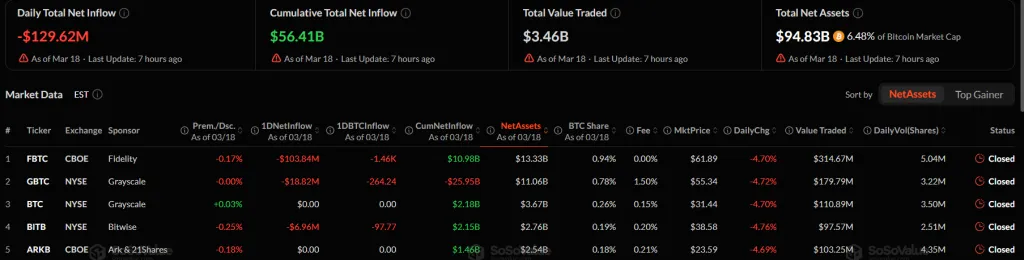 Данные о притоках и оттоках из биткоин-ETF