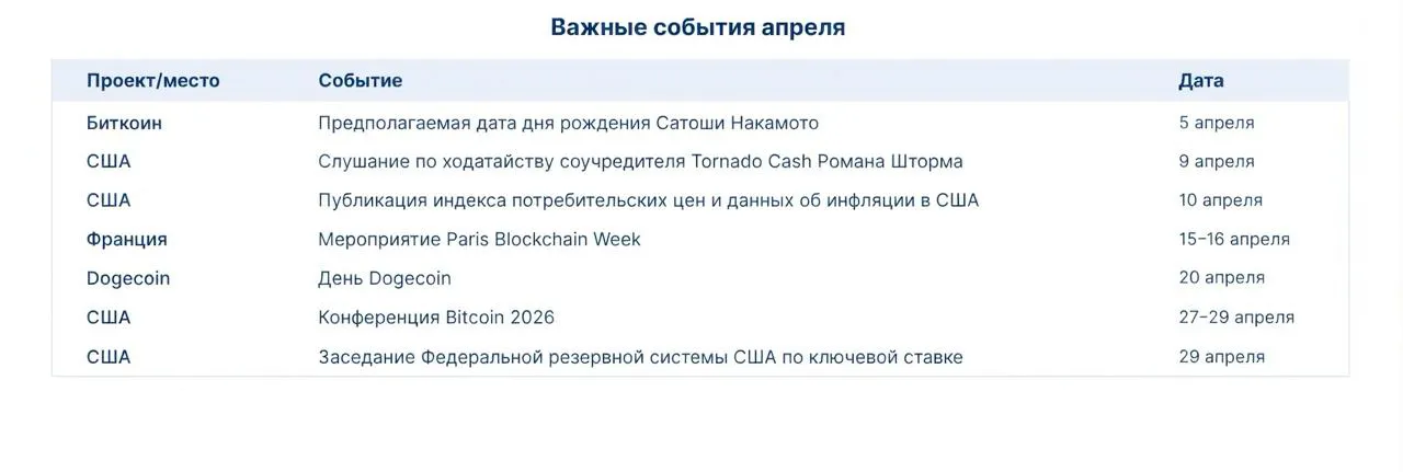 Crypto calendar April 2026