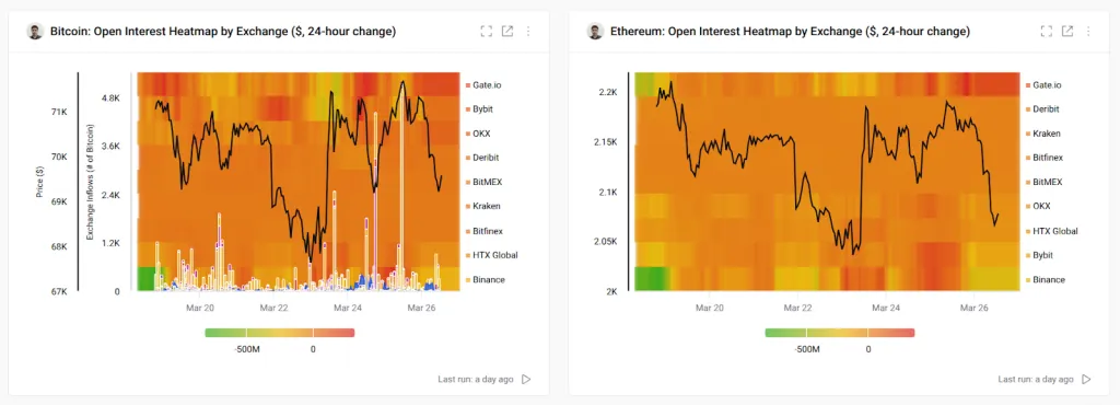 Тепловая карта открытого интереса по биржам