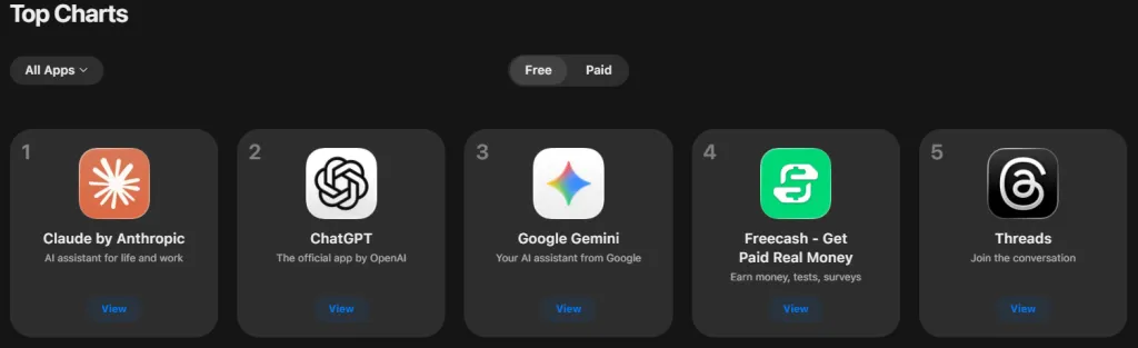 Claude занял первое место в App Store, обойдя ChatGPT в рейтинге бесплатных приложений Apple