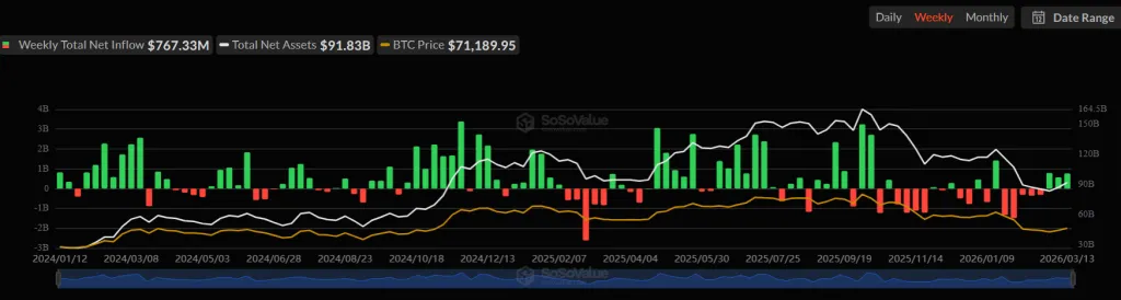 Spot ETF flow data