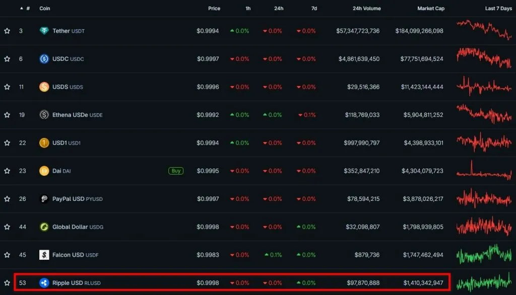 Brad Garlinghouse on stablecoins and crypto business