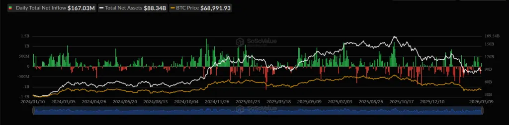 Spot Bitcoin ETF flow data