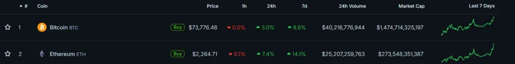 ETH and BTC price comparison