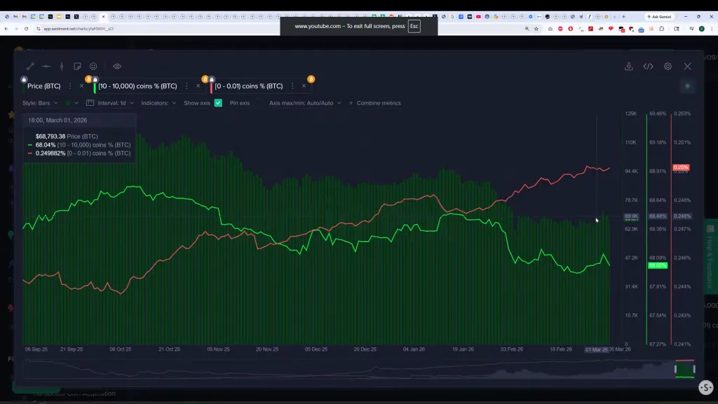 Santiment data on whale selling activity