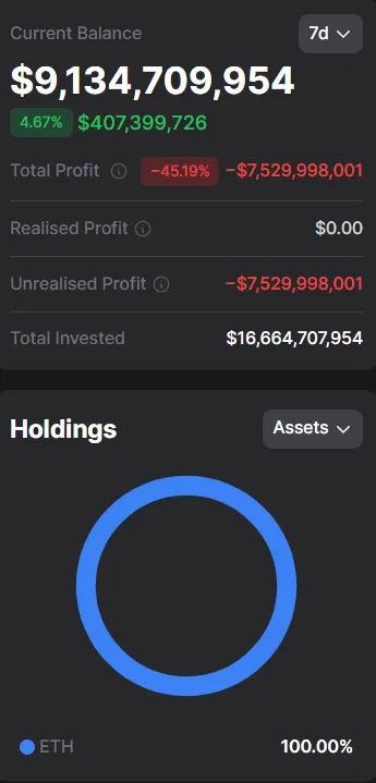 Данные о резервах BitMine в ETH