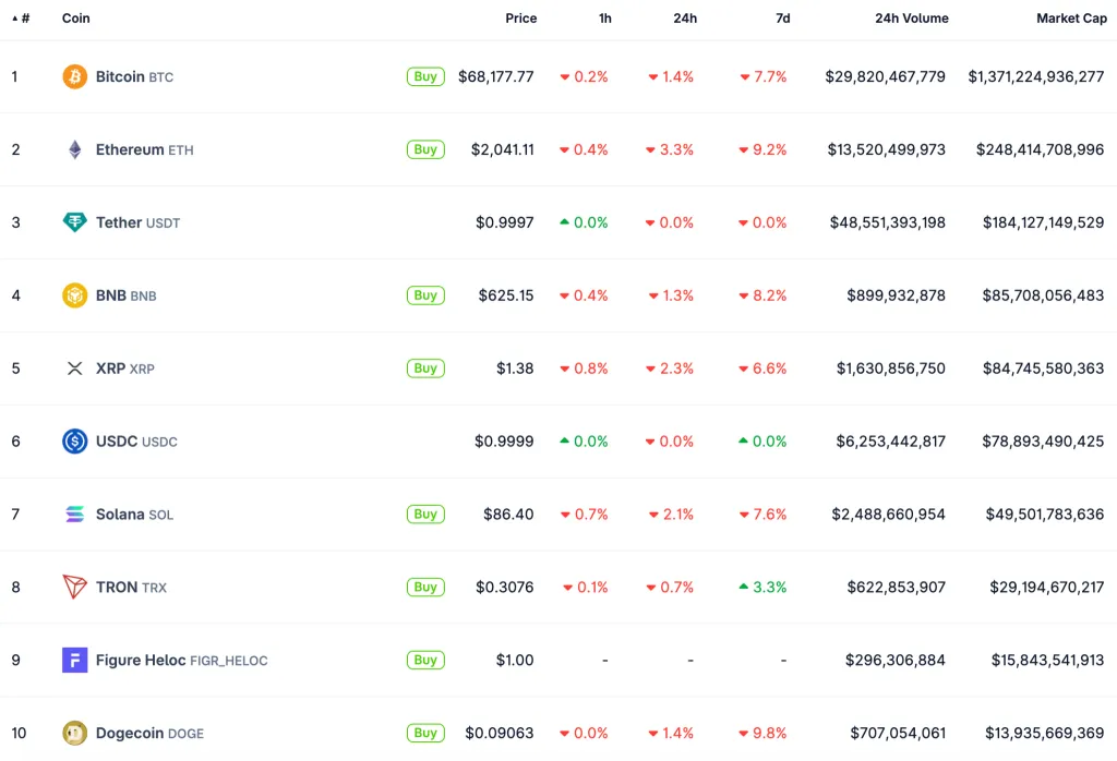Ethereum price