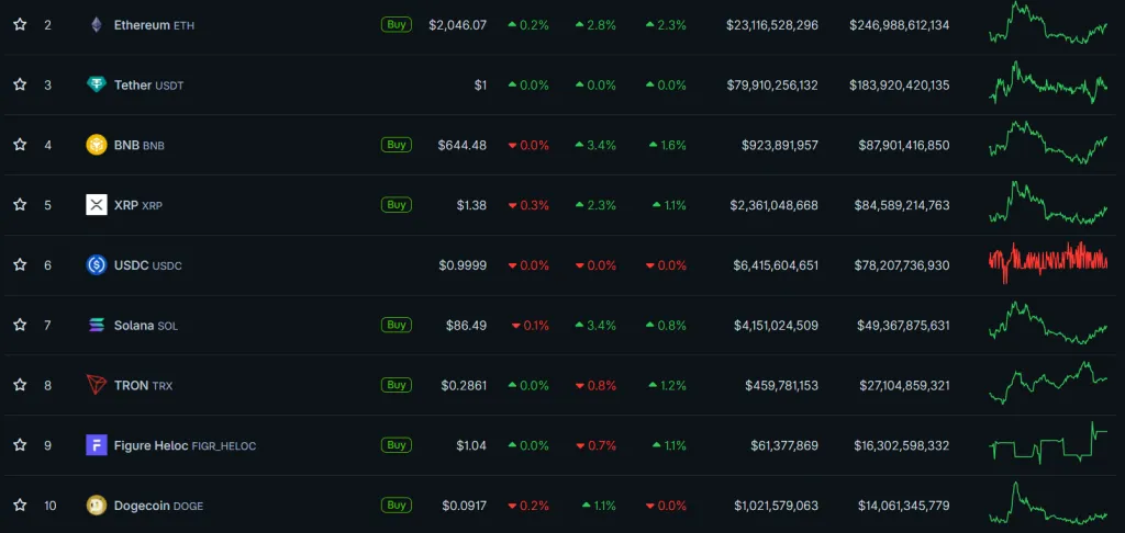 Altcoin market data