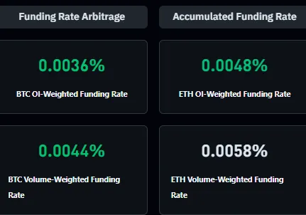 Ставки фандинга для BTC и ETH