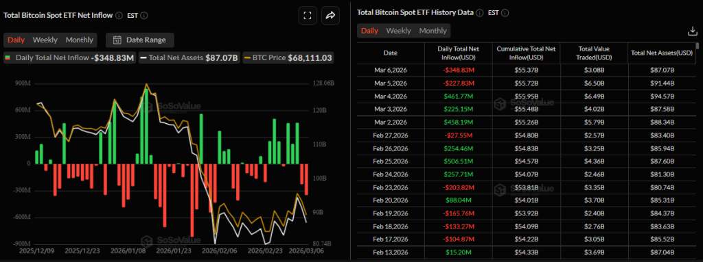 Spot Bitcoin ETF flows