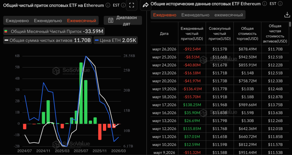 Ethereum ETF outflows
