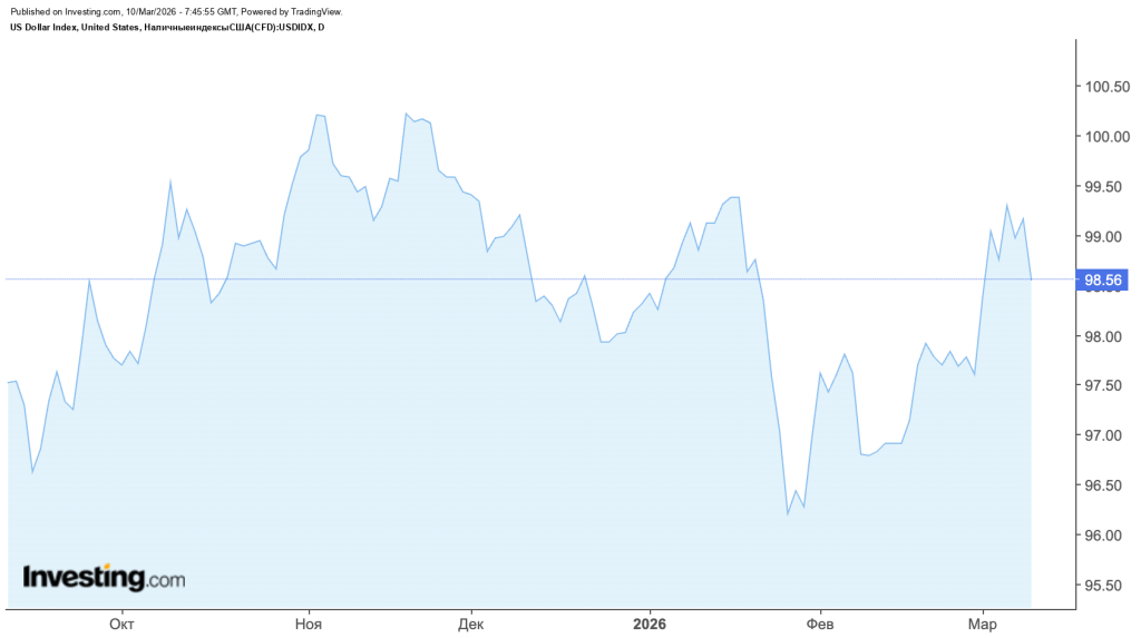 DXY dollar index
