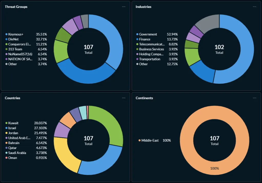 Weekly cybersecurity digest