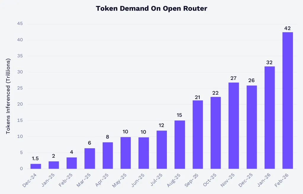 Enterprise AI adoption growth