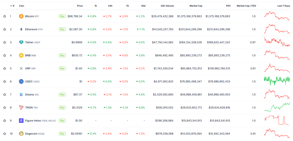 Crypto market overview