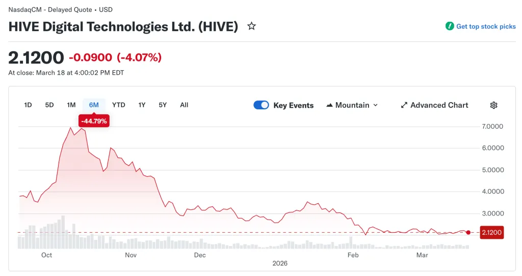 HIVE Digital Technologies AI GPU cluster in Paraguay