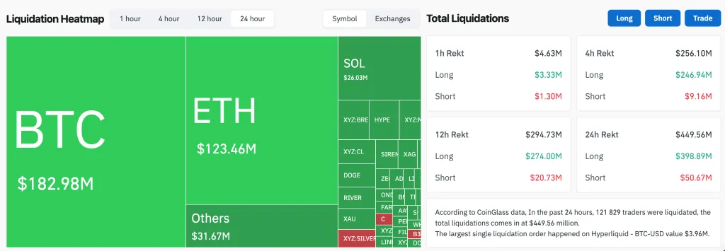 Liquidation data