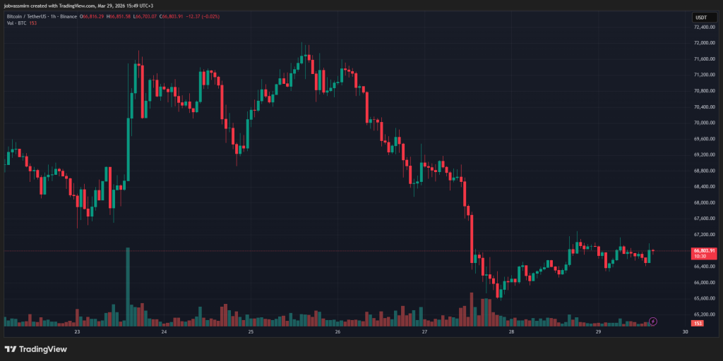 BTC/USDT hourly chart on Binance