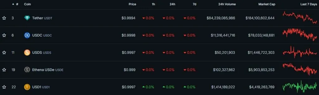 Tether KPMG Big Four audit