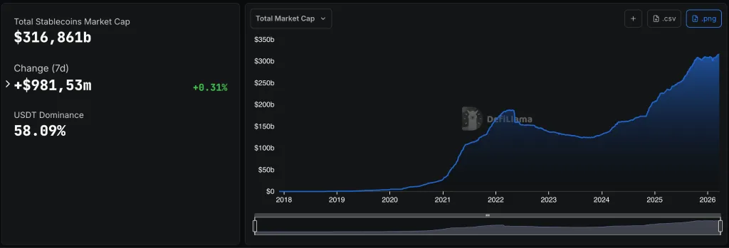 Stablecoin market capitalization