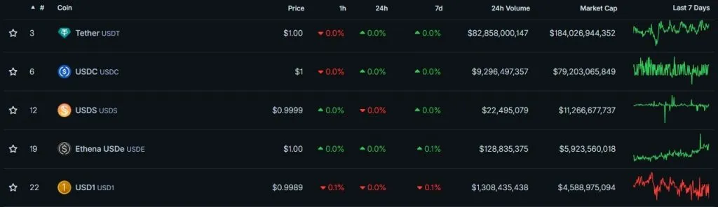 Сравнение скорректированных объёмов USDC и USDT