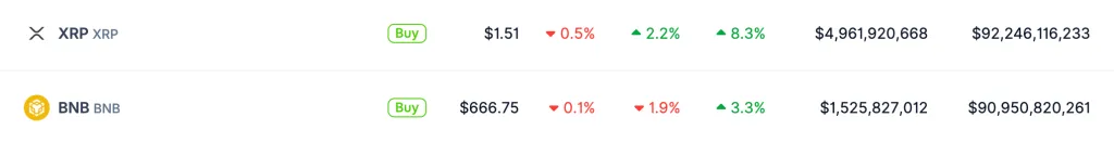 XRP market data