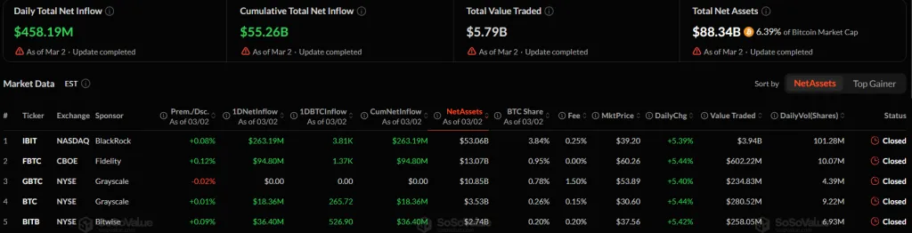 Данные о притоках в биткоин-ETF